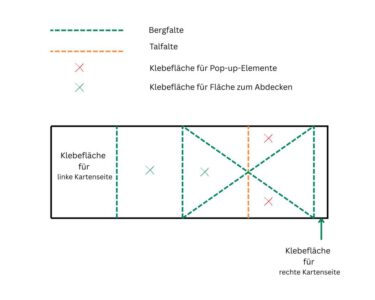 Bild 2 PapierzirkusHop 2025-10-Pop-up-Karte Herbstzauber Bild 2 PapierzirkusHop 2025-10-Pop-up-Karte Herbstzauber